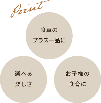 point